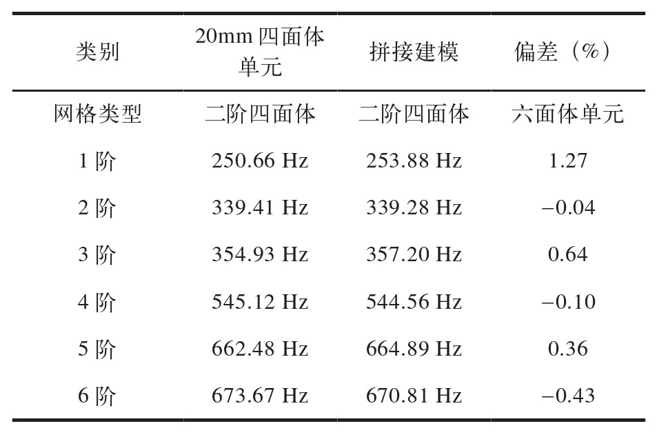 复杂舱段结构的快速有限元网格划分的图9